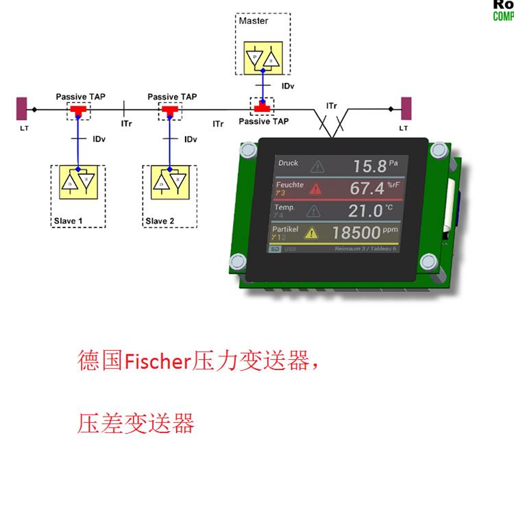 德國Fischer壓力變送器，壓差變送器5.jpg